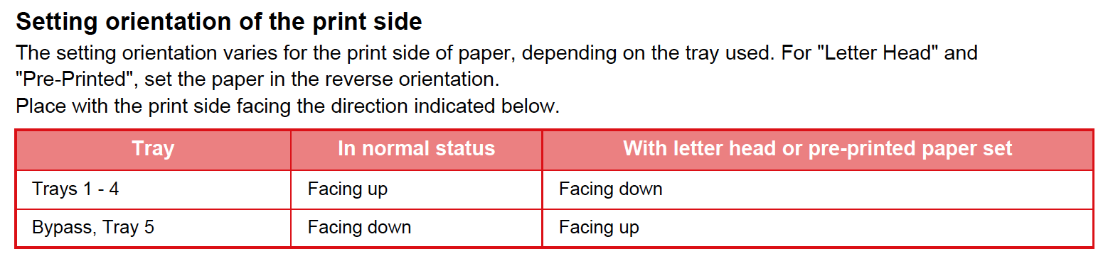 setting page orientation