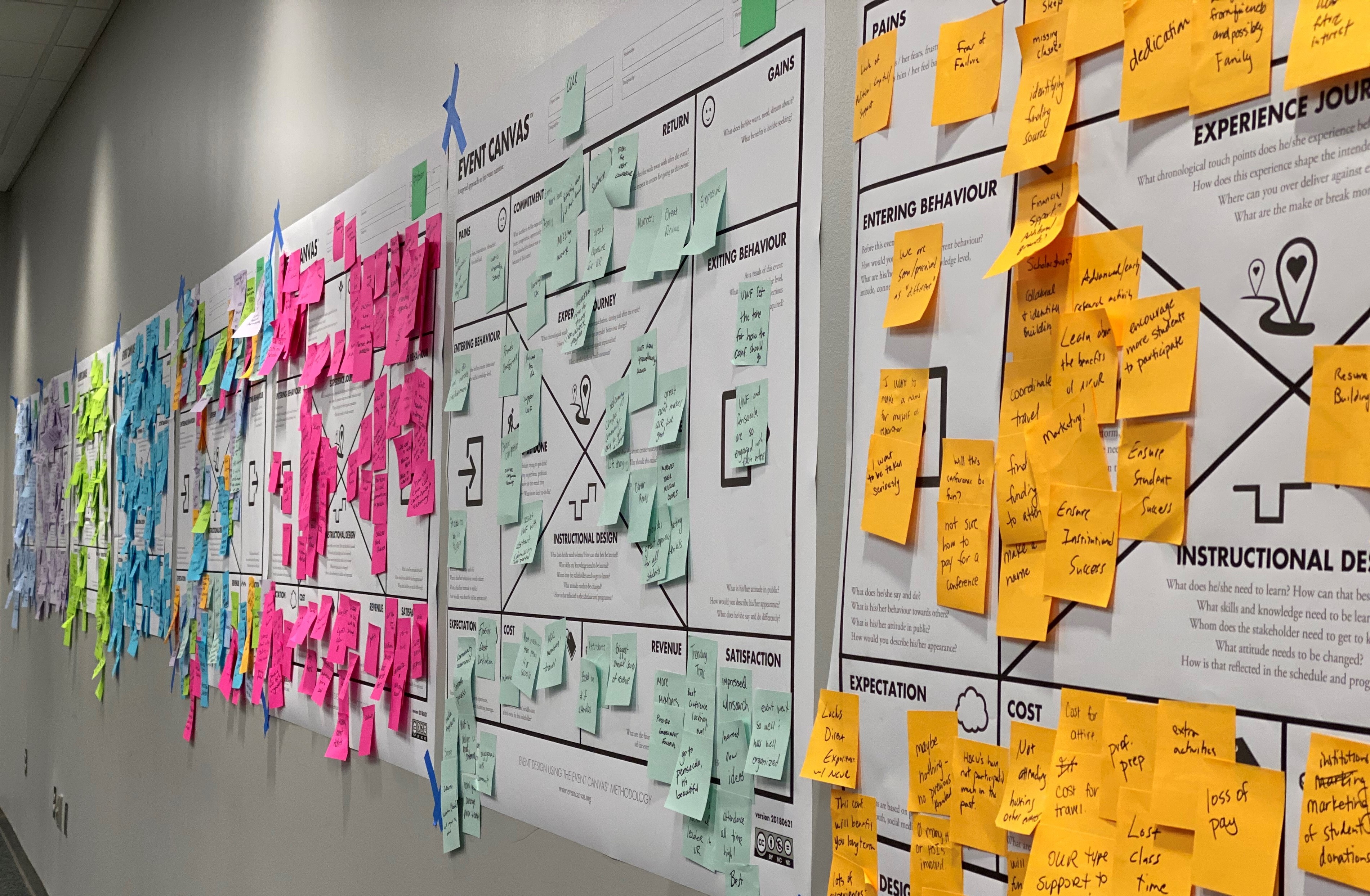 example of an idea board
