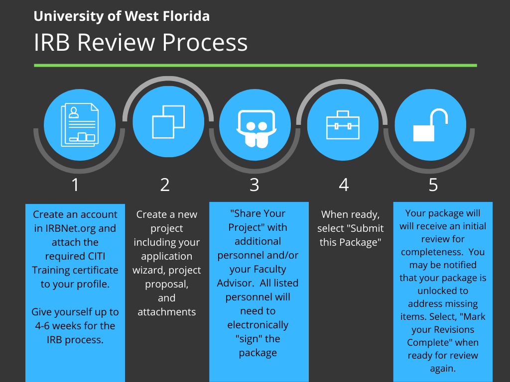 UWF Public Knowledge Base > IRBNet Training Materials for UWF Institutional Review Board Applications > 1.png