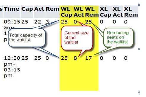 screenshot of waitlisting numbers
