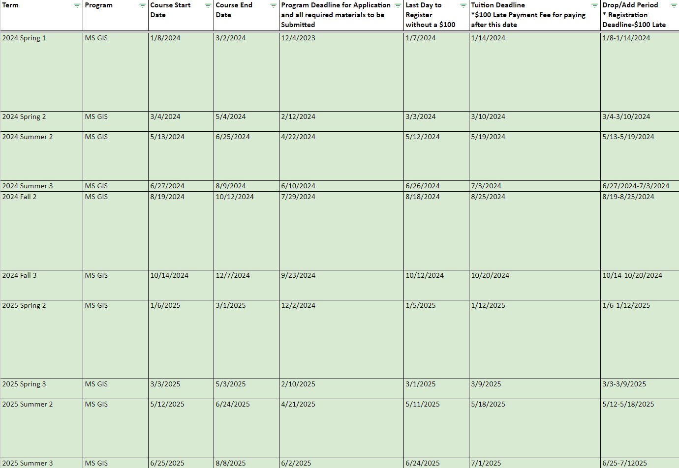 Application Deadline Table