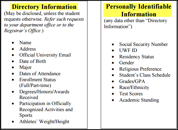 screenshot - directory information vs personally identifiable information