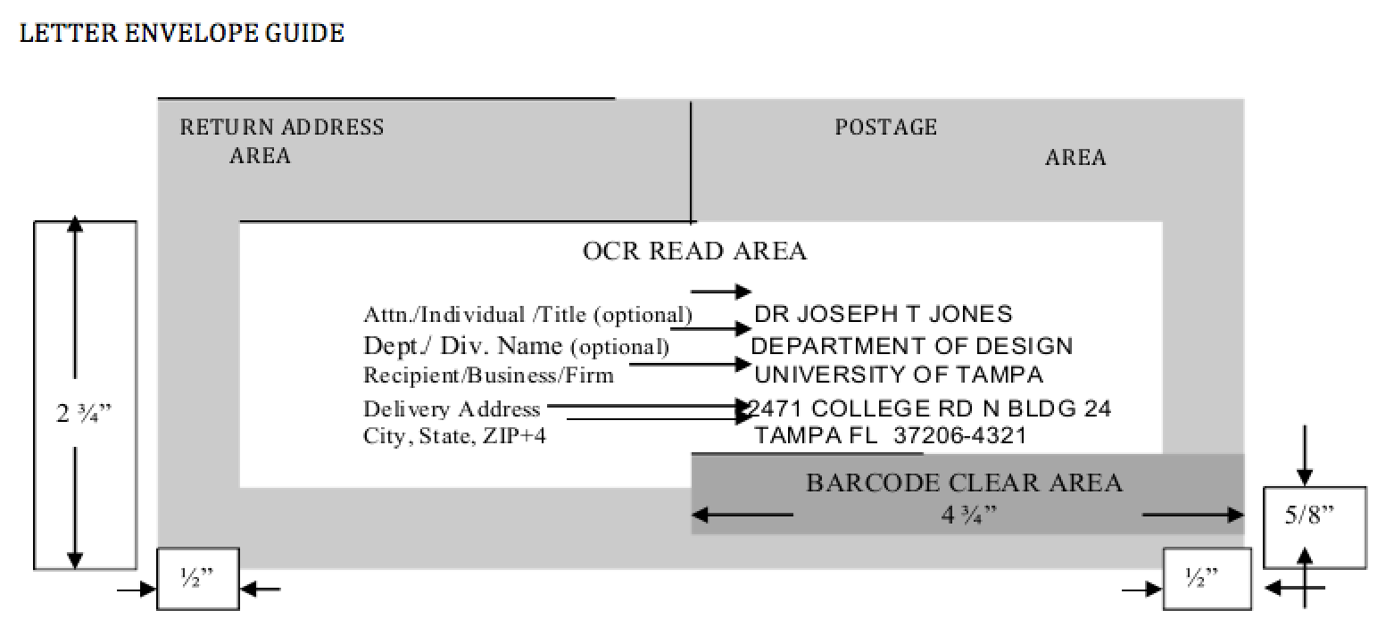 letter envelope guide