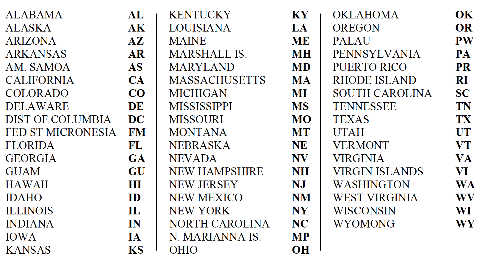 list of state abbreviations