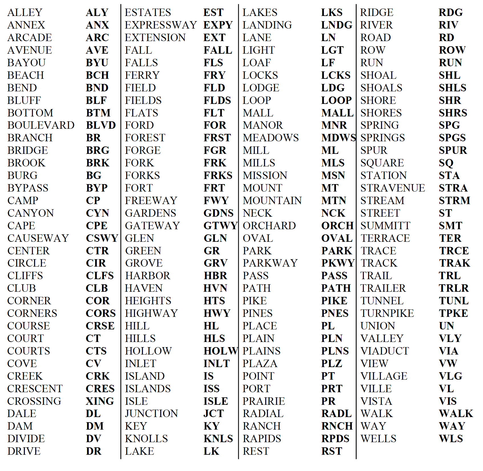 list of street abbreviations