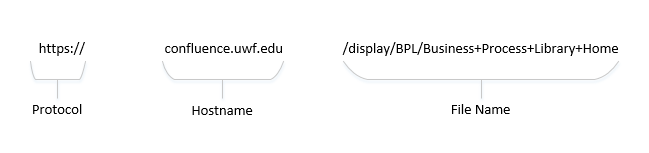 parts of a web address