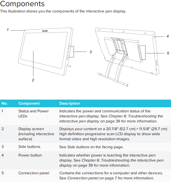 components of smart monitor