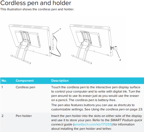 diagram of cordless pen and holder
