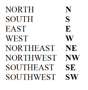 Directional Abbreviations