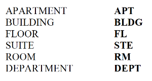 Secondary Address Unit Indicators